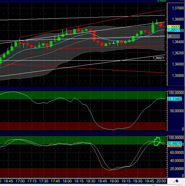 US Indizes, Intermarketabgleich Dax, Euro, Gold 447158