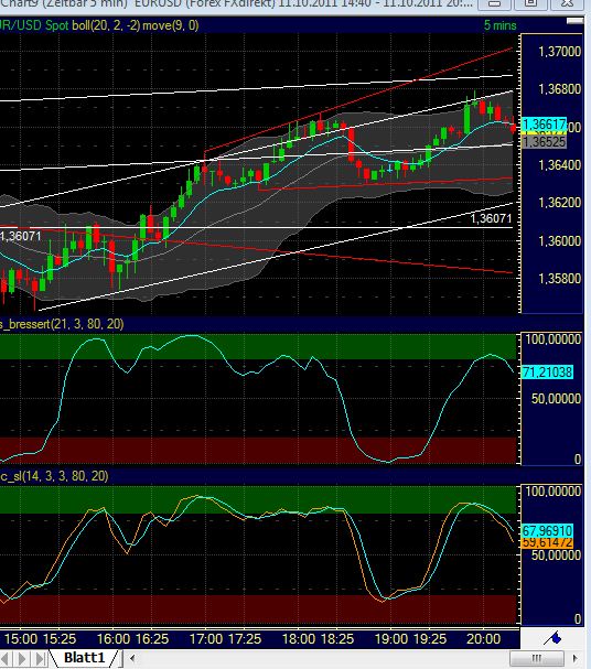 BB-Trading und was daraus so erwächst 447166