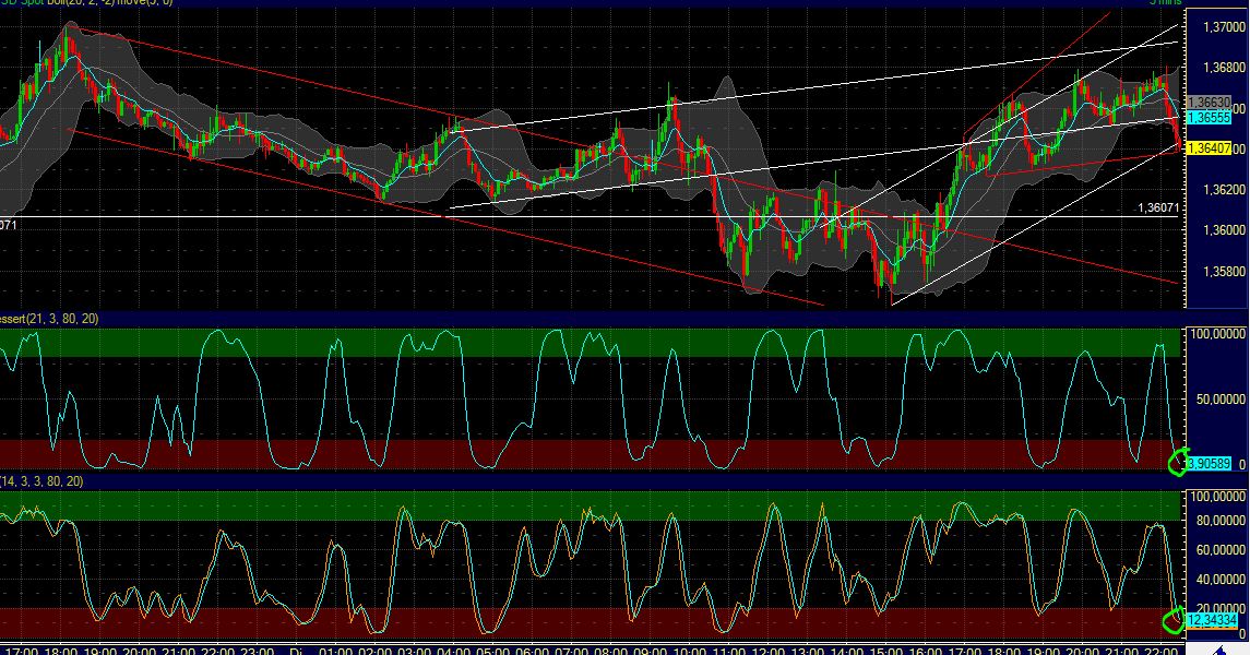 BB-Trading und was daraus so erwächst 447222