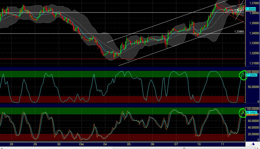 Quo Vadis Dax 2011 - All Time High? 447229