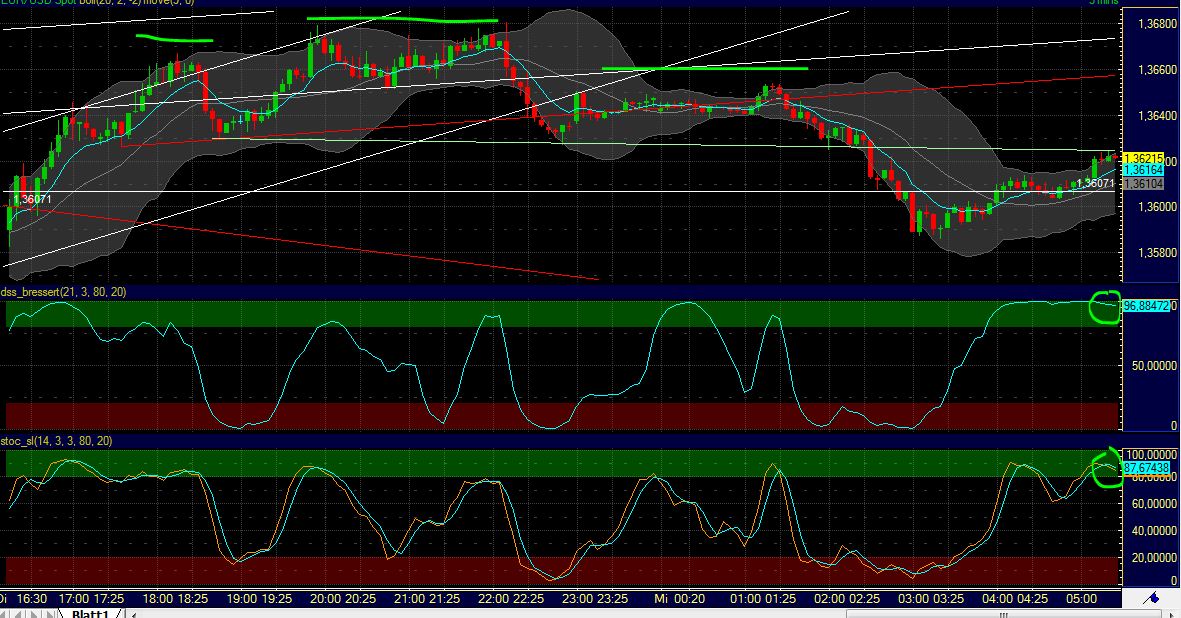 BB-Trading und was daraus so erwächst 447275