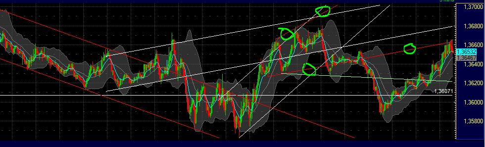 BB-Trading und was daraus so erwächst 447294