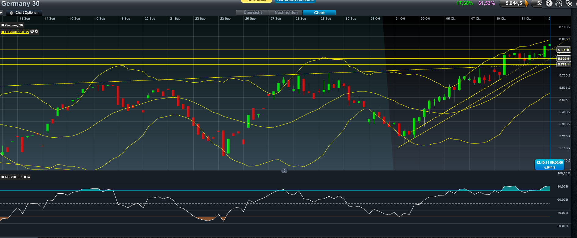 Quo Vadis Dax 2011 - All Time High? 447351