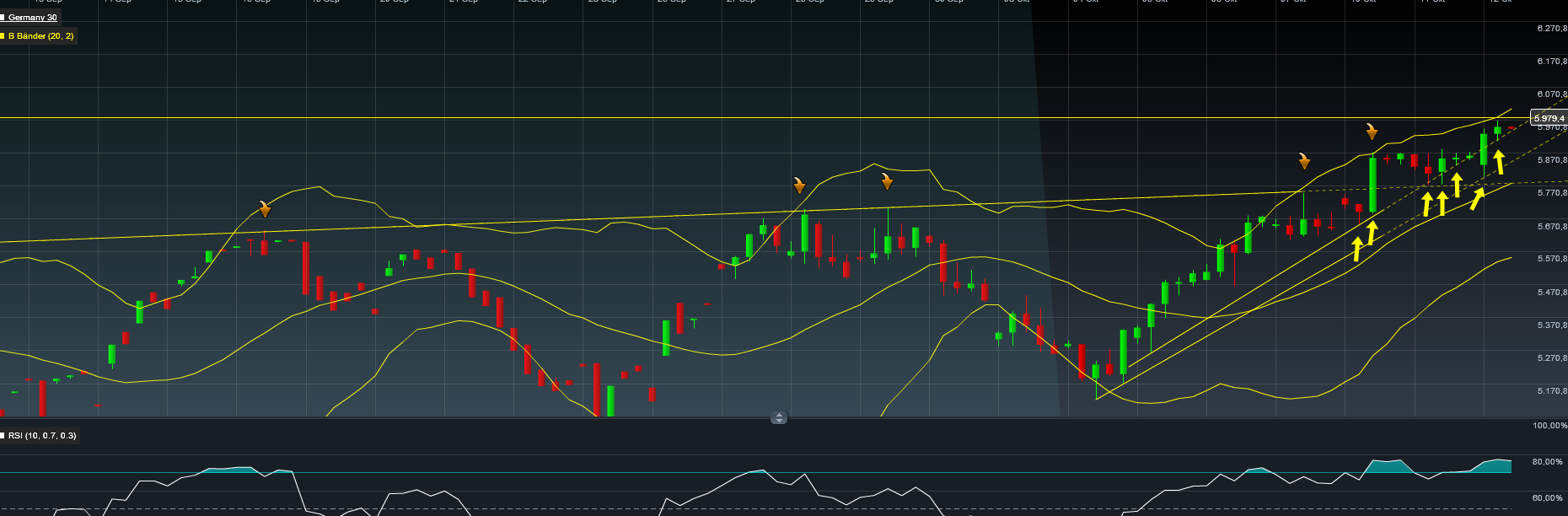 Quo Vadis Dax 2011 - All Time High? 447388