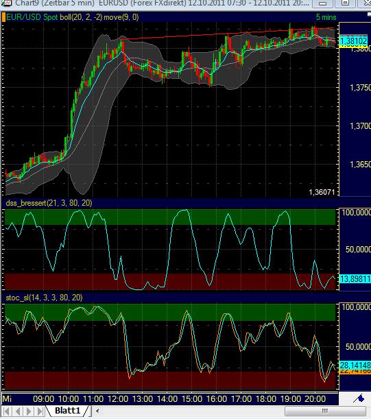 US Indizes, Intermarketabgleich Dax, Euro, Gold 447581
