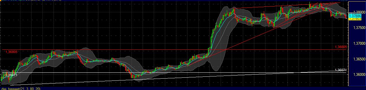 US Indizes, Intermarketabgleich Dax, Euro, Gold 447622