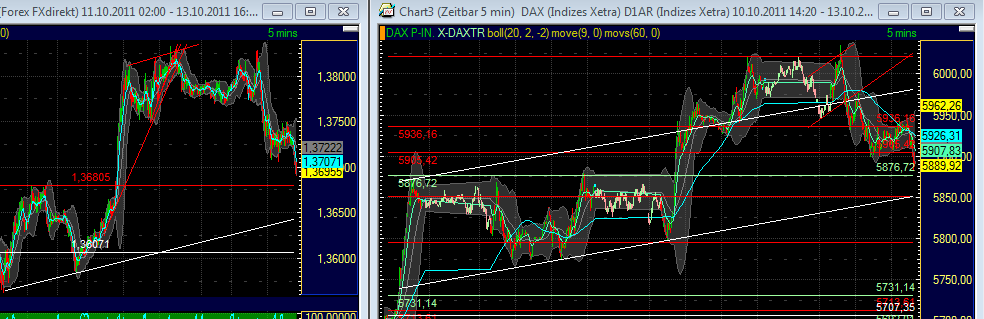 US Indizes, Intermarketabgleich Dax, Euro, Gold 447884