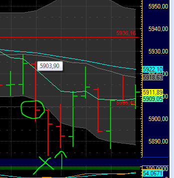 US Indizes, Intermarketabgleich Dax, Euro, Gold 447889