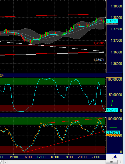 US Indizes, Intermarketabgleich Dax, Euro, Gold 447983