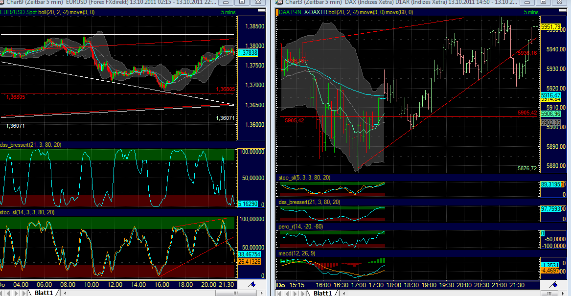 BB-Trading und was daraus so erwächst 447987