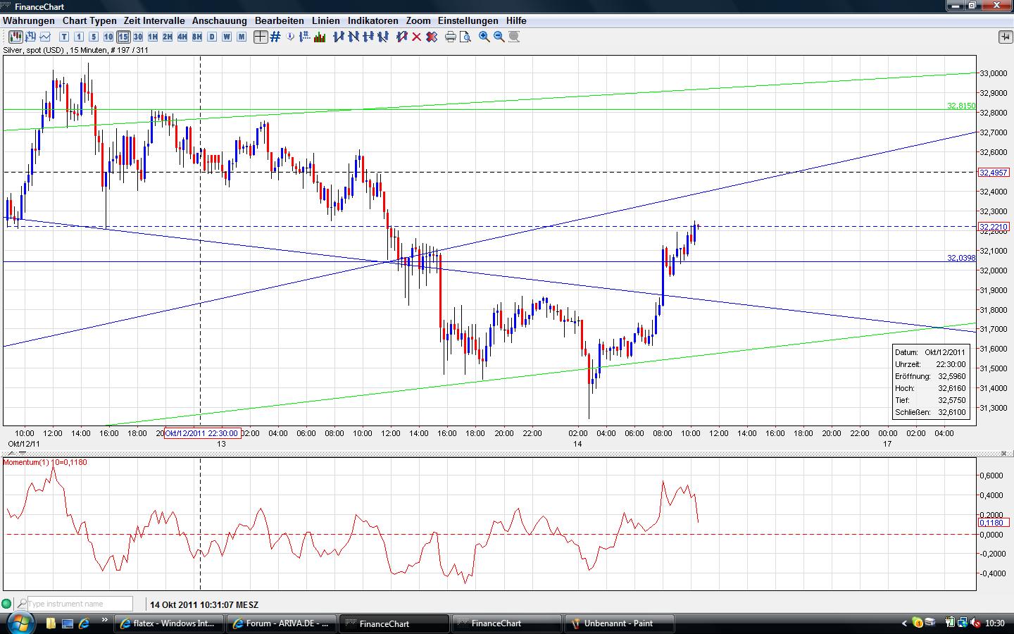 Thread für Papiertiger 448109