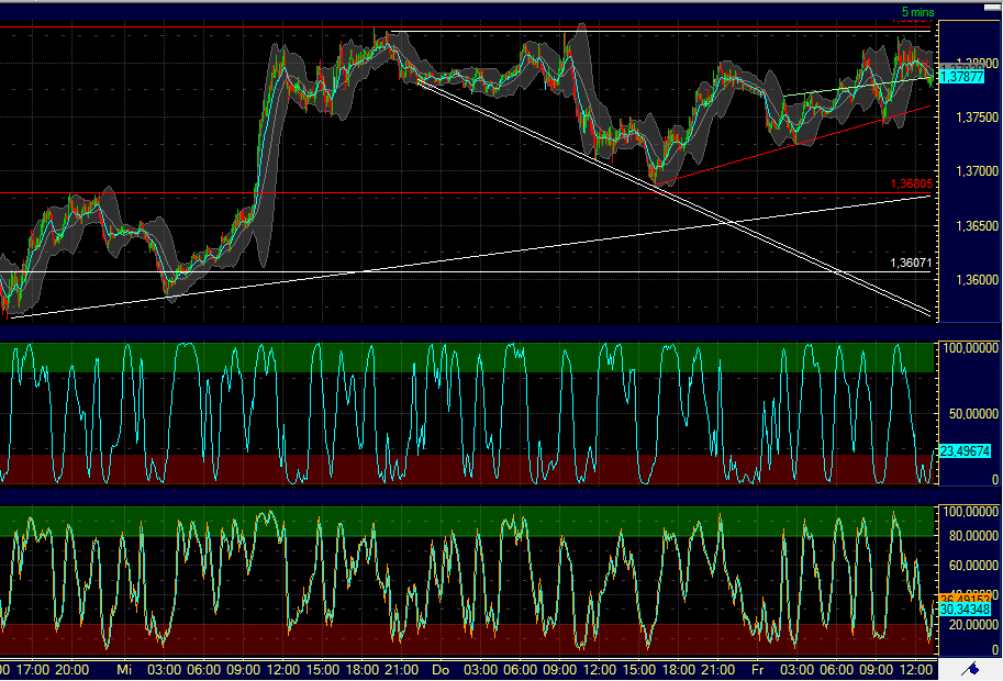 US Indizes, Intermarketabgleich Dax, Euro, Gold 448158
