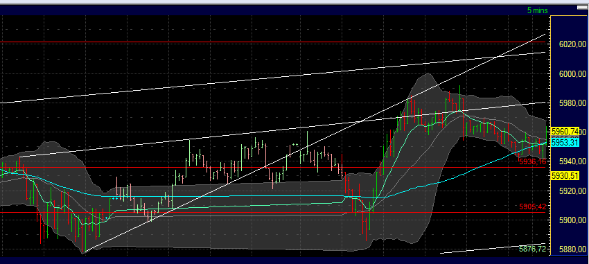 US Indizes, Intermarketabgleich Dax, Euro, Gold 448166