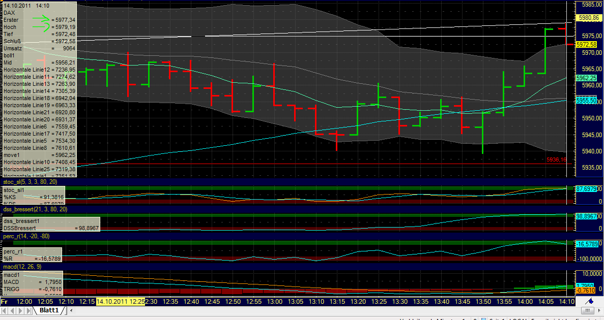 BB-Trading und was daraus so erwächst 448173