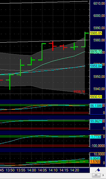 US Indizes, Intermarketabgleich Dax, Euro, Gold 448179