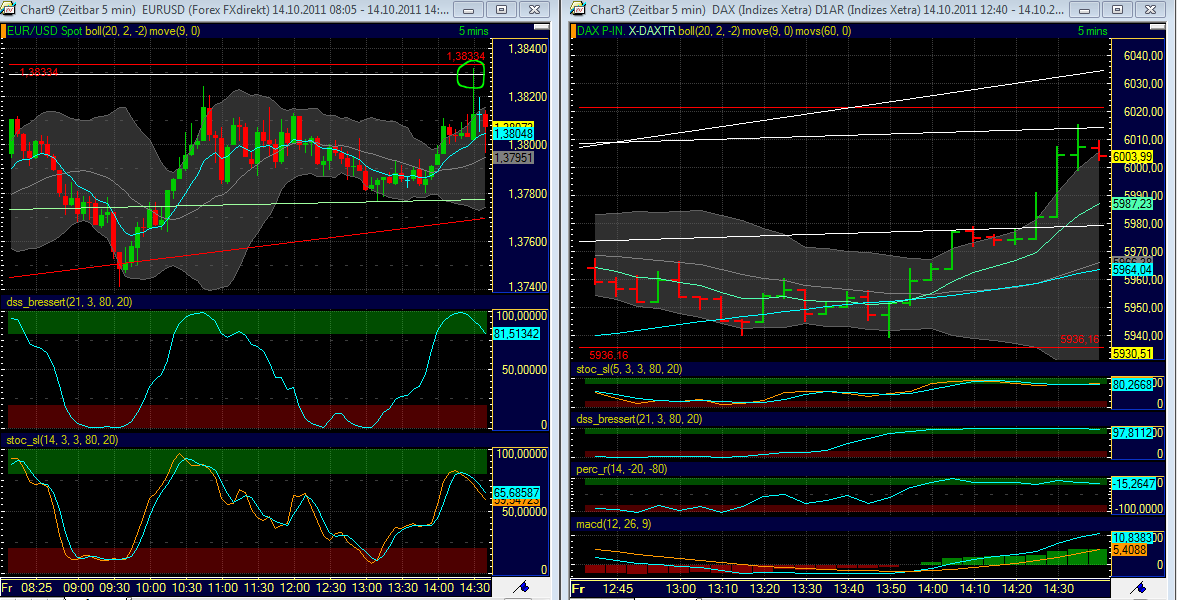 US Indizes, Intermarketabgleich Dax, Euro, Gold 448185