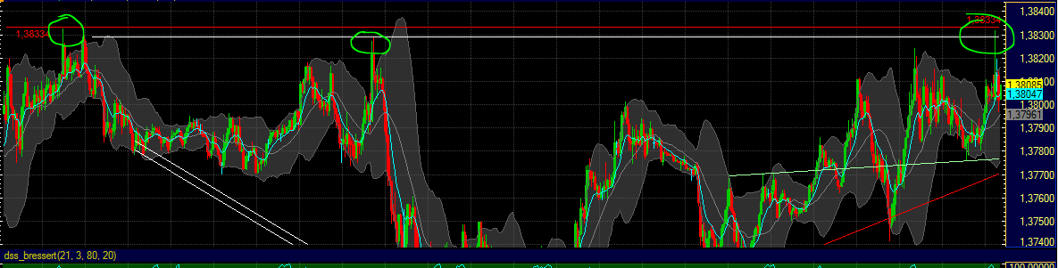 BB-Trading und was daraus so erwächst 448186