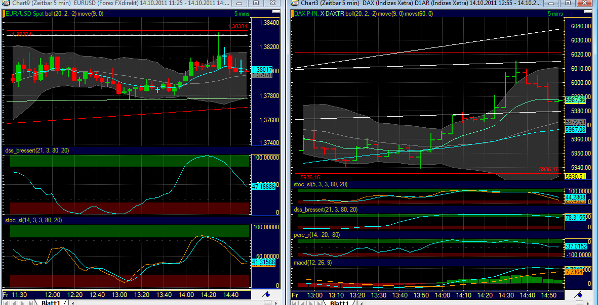 BB-Trading und was daraus so erwächst 448189