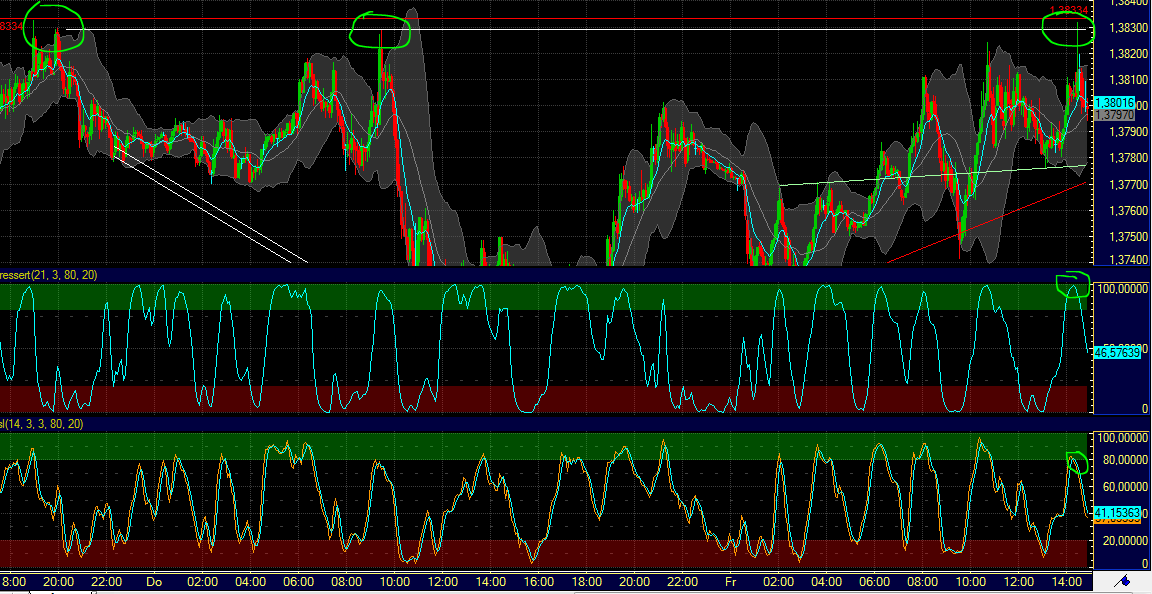 US Indizes, Intermarketabgleich Dax, Euro, Gold 448193