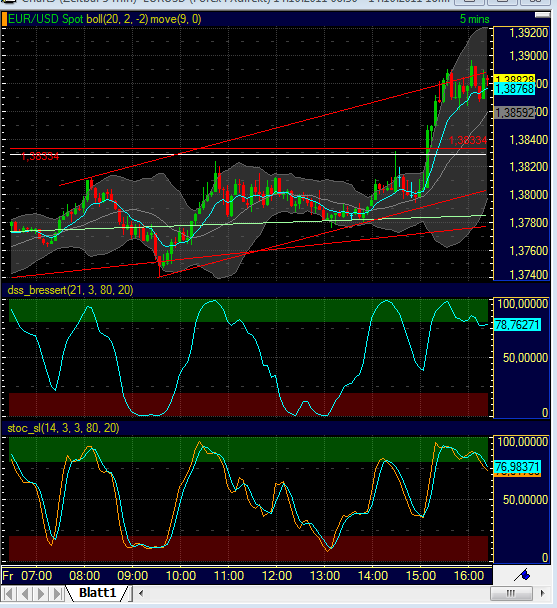 US Indizes, Intermarketabgleich Dax, Euro, Gold 448223