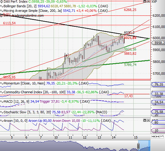 Quo Vadis Dax 2011 - All Time High? 448283