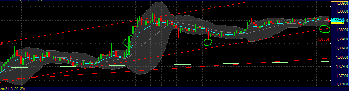 US Indizes, Intermarketabgleich Dax, Euro, Gold 448334