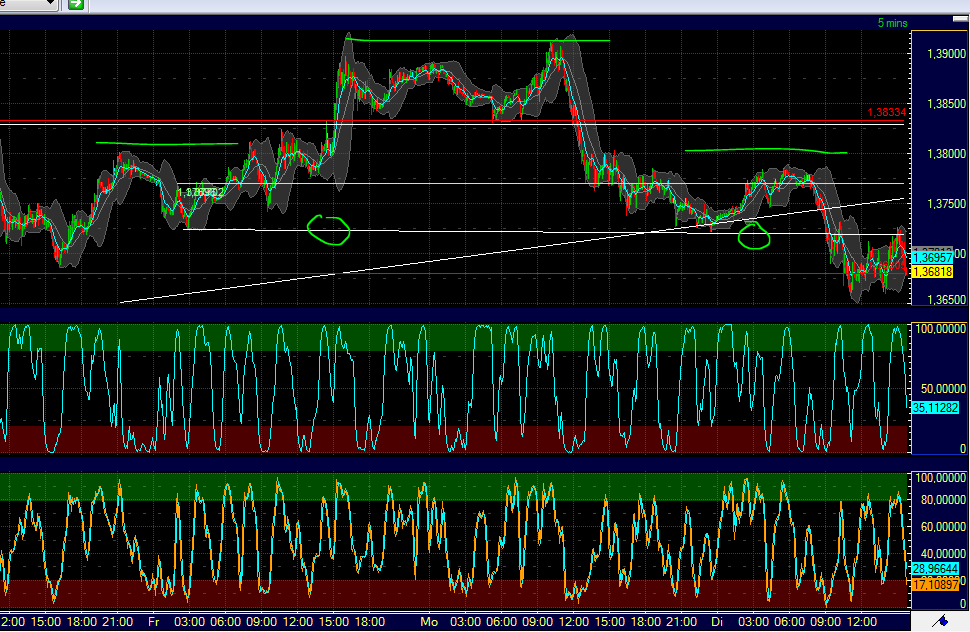 US Indizes, Intermarketabgleich Dax, Euro, Gold 449253