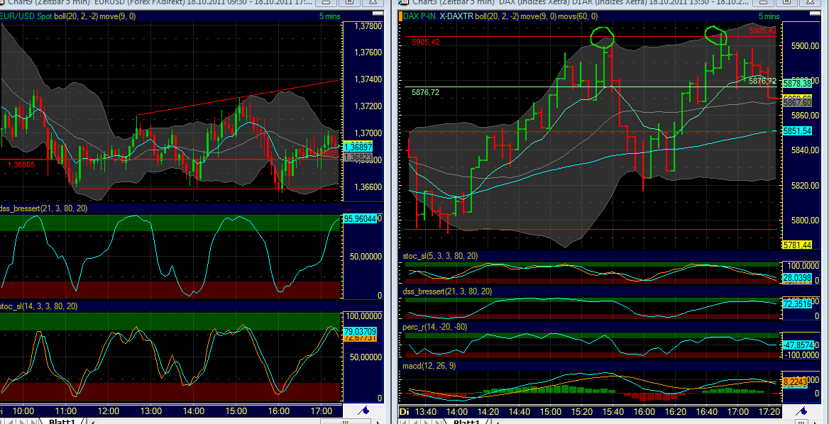 US Indizes, Intermarketabgleich Dax, Euro, Gold 449295