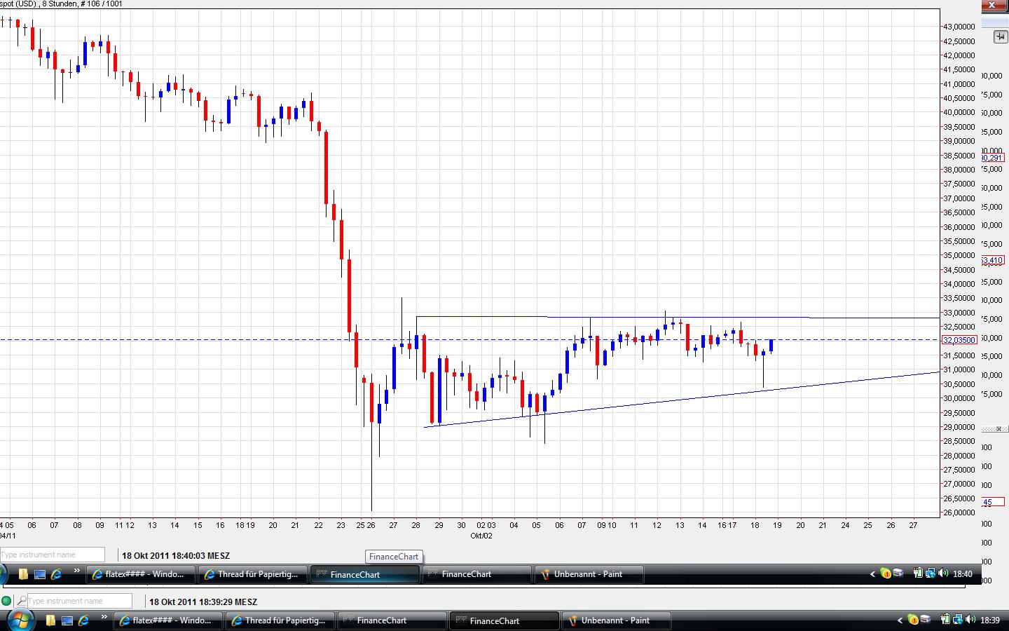 Thread für Papiertiger 449314