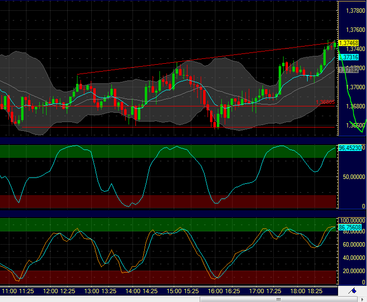 US Indizes, Intermarketabgleich Dax, Euro, Gold 449318