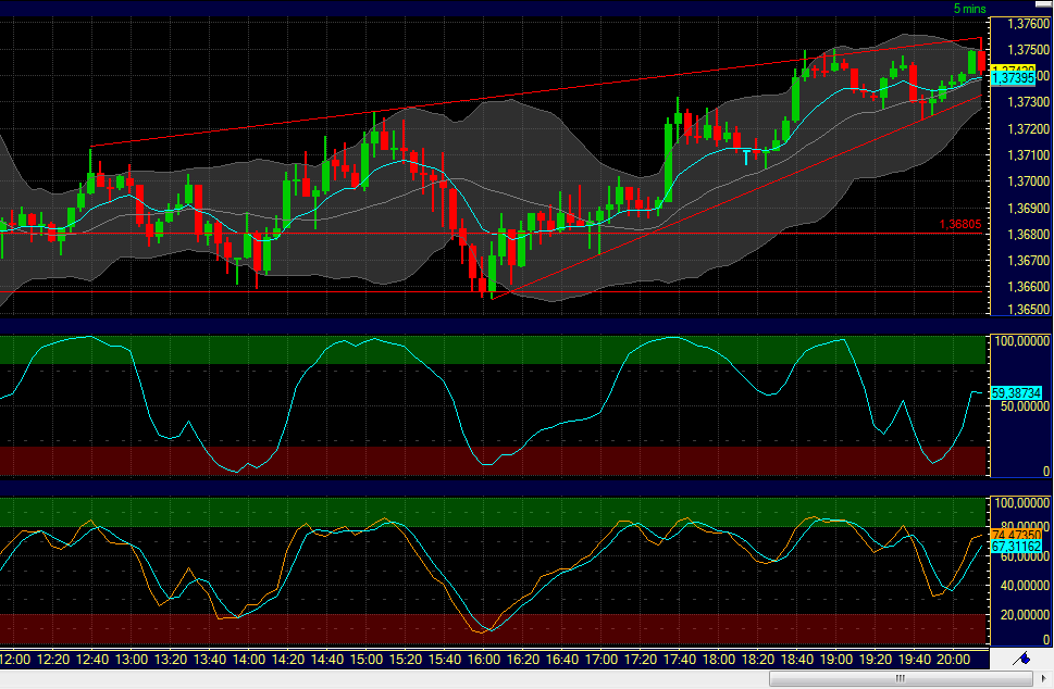 US Indizes, Intermarketabgleich Dax, Euro, Gold 449352