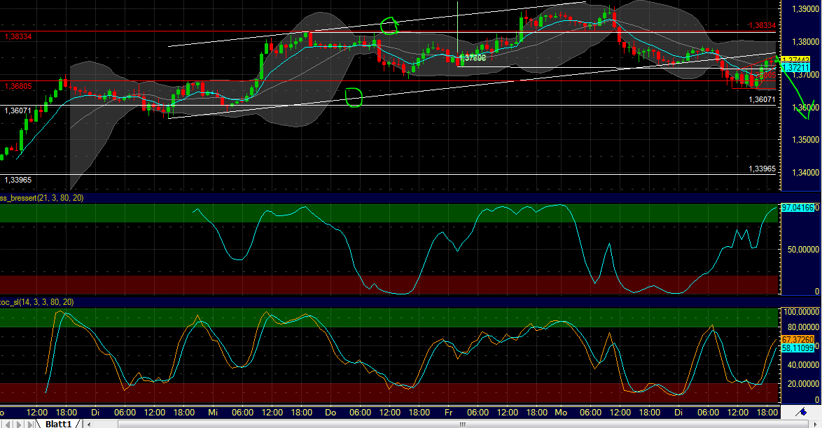 US Indizes, Intermarketabgleich Dax, Euro, Gold 449353