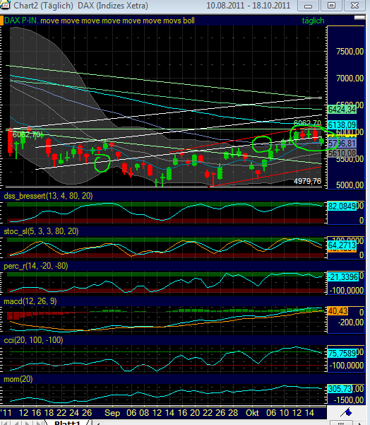 US Indizes, Intermarketabgleich Dax, Euro, Gold 449355