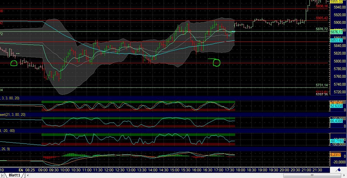 BB-Trading und was daraus so erwächst 449383