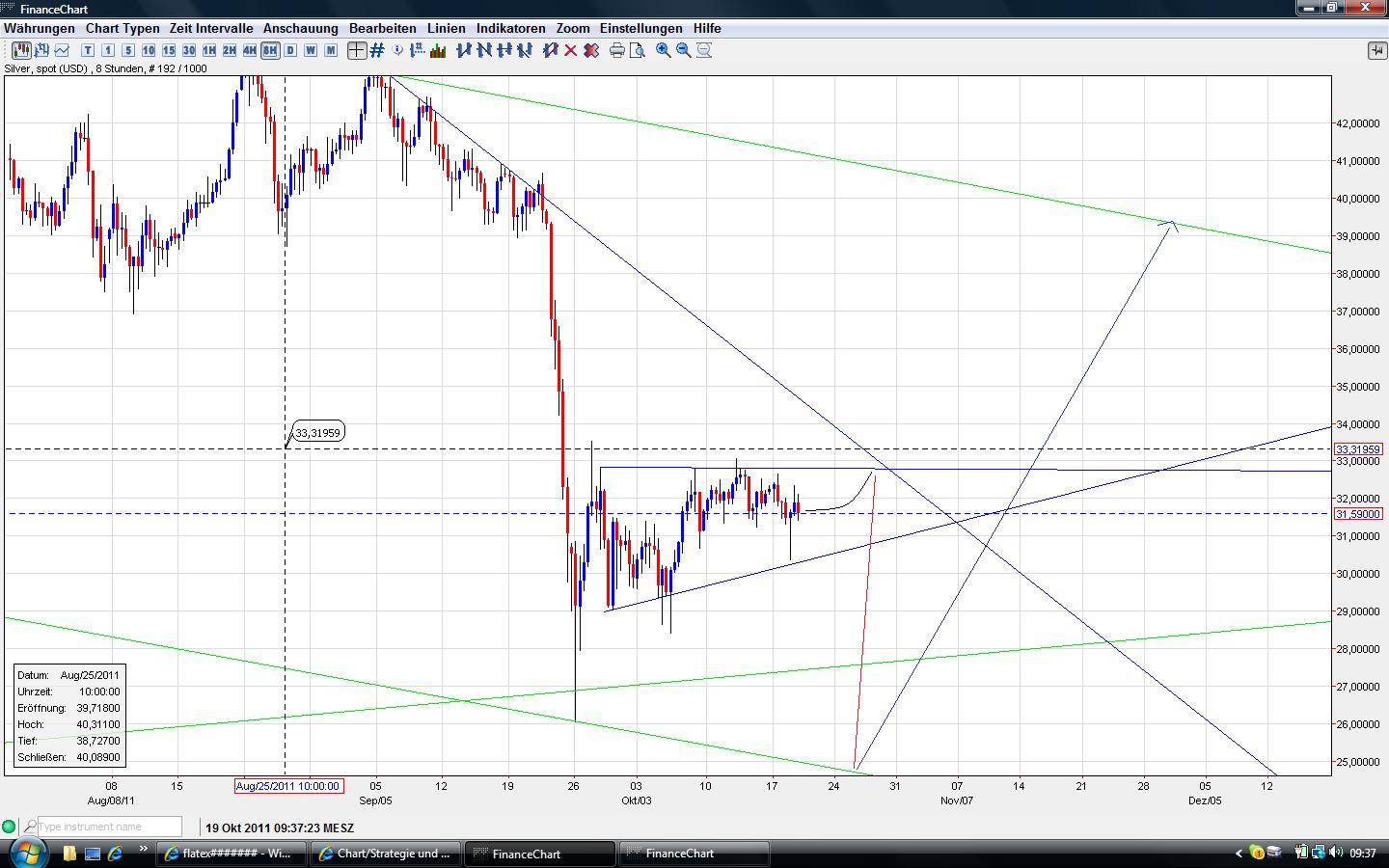 Thread für Papiertiger 449537