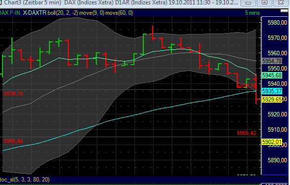 BB-Trading und was daraus so erwächst 449573