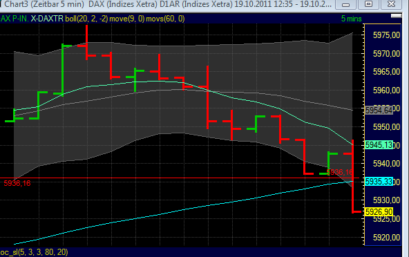 BB-Trading und was daraus so erwächst 449575