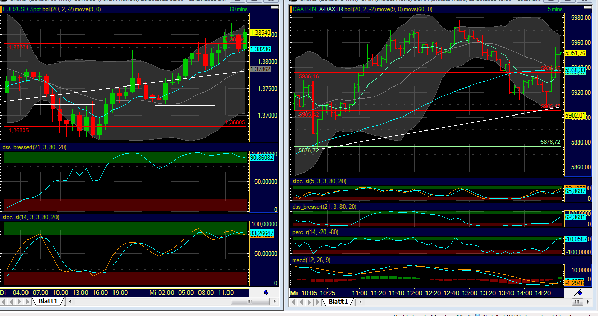 BB-Trading und was daraus so erwächst 449598