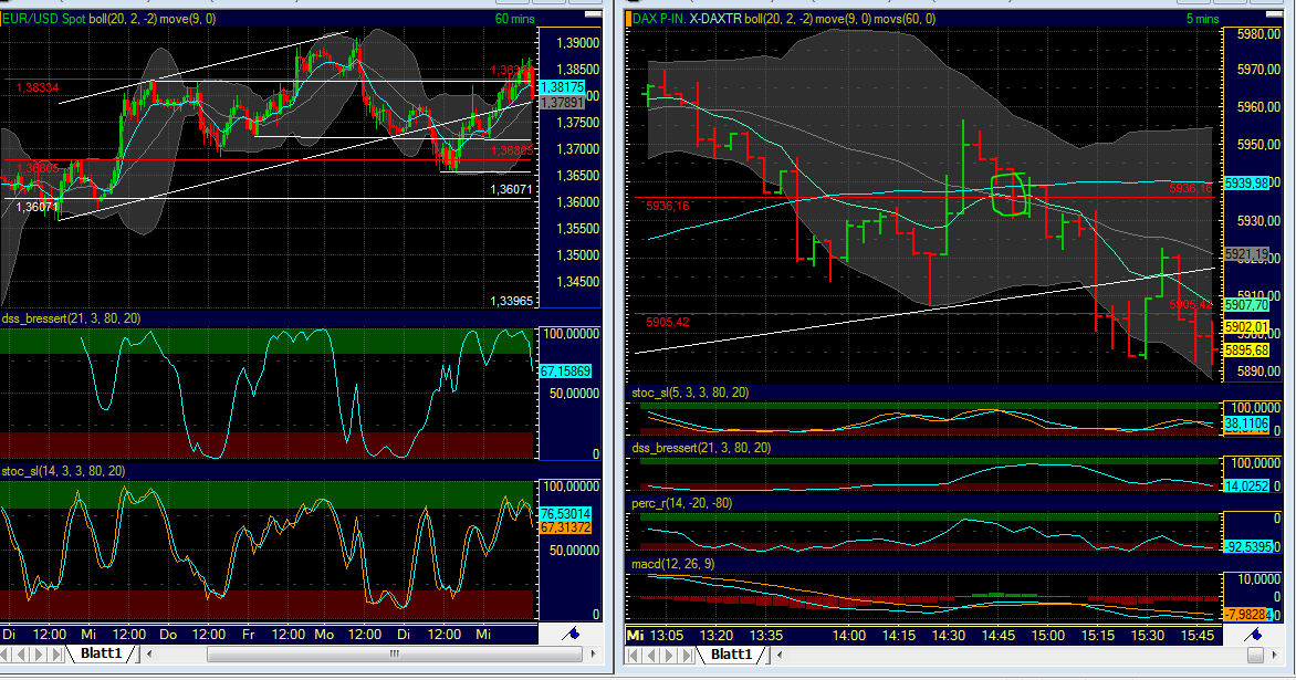BB-Trading und was daraus so erwächst 449625