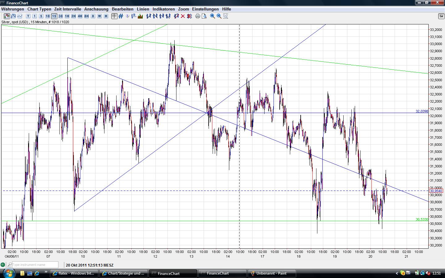 Silber - quo vadis 2011 449888
