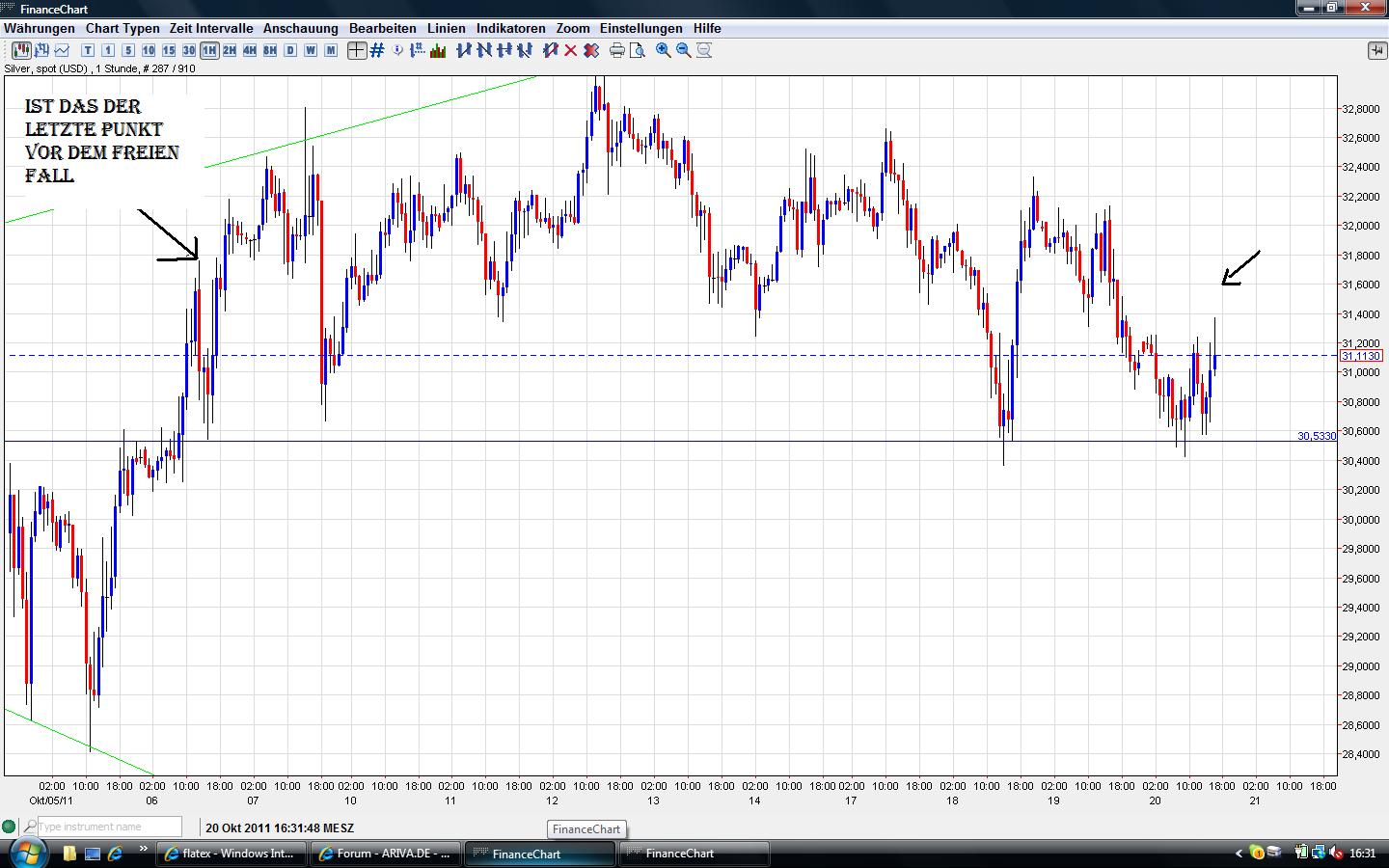 Silber - quo vadis 2011 449950