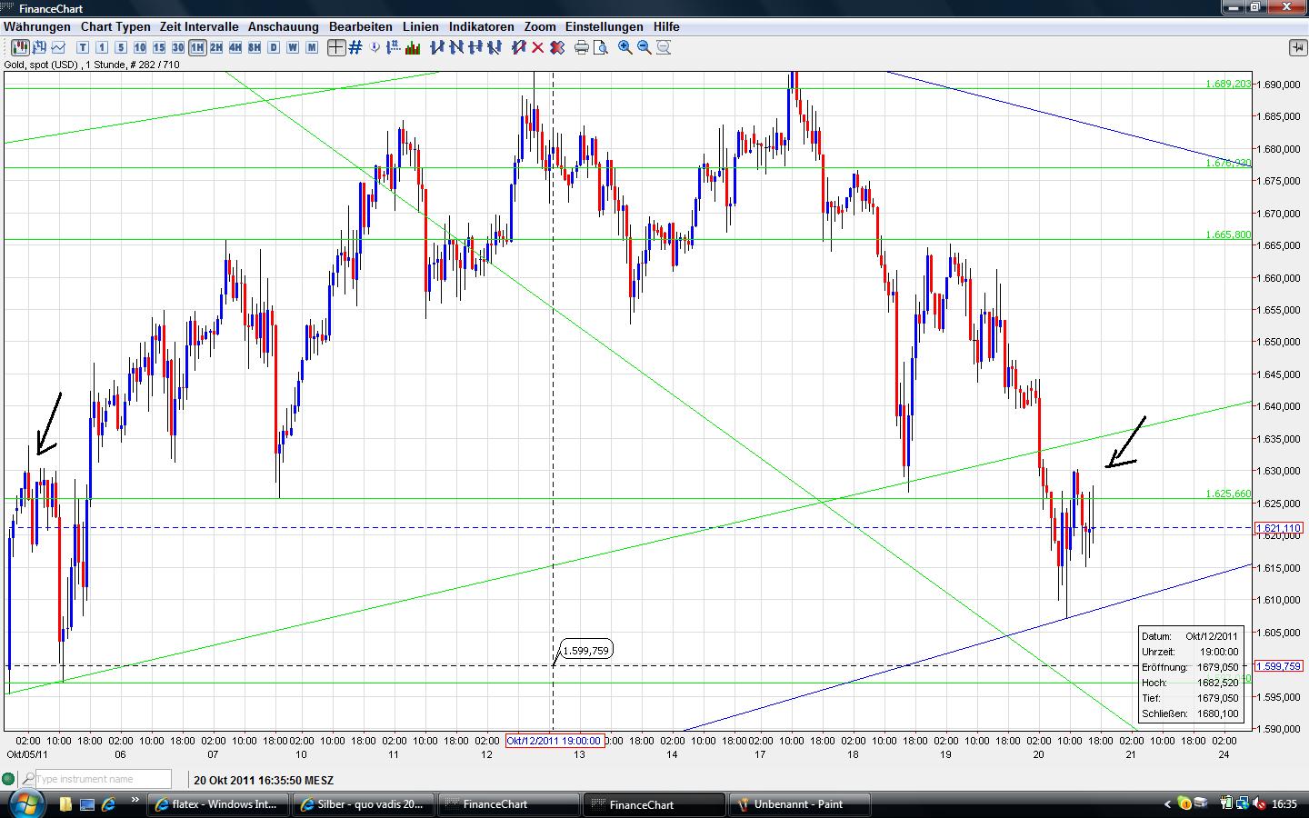 Gold shorten? 449956