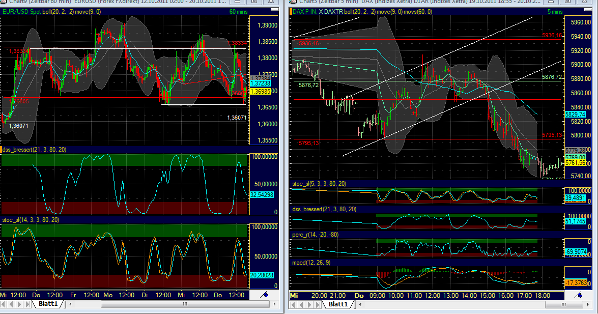 BB-Trading und was daraus so erwächst 449995