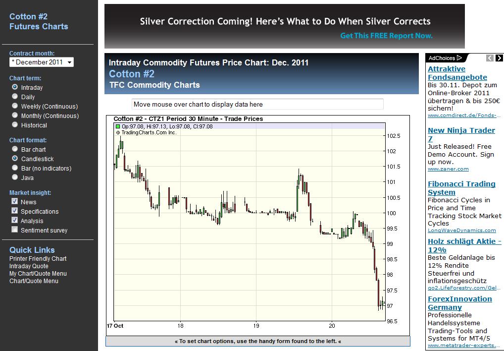 Der Baumwollboom hat ein Ende 450009