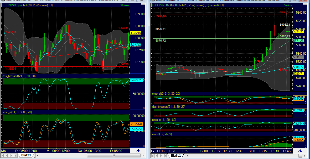 BB-Trading und was daraus so erwächst 450213