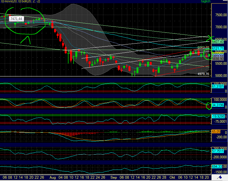 BB-Trading und was daraus so erwächst 450215