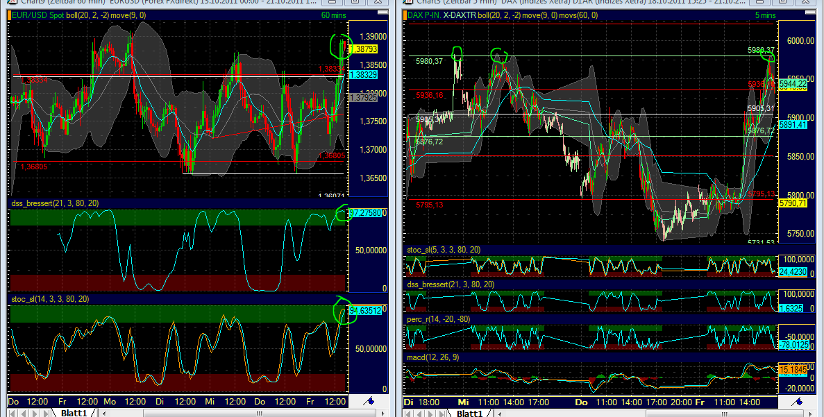 BB-Trading und was daraus so erwächst 450275