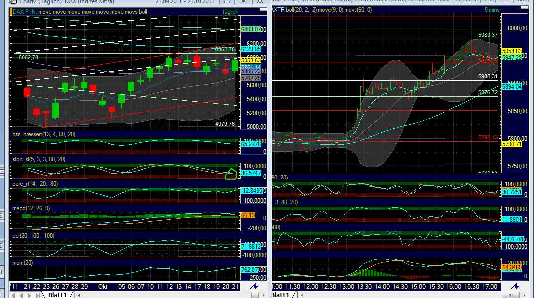 BB-Trading und was daraus so erwächst 450277
