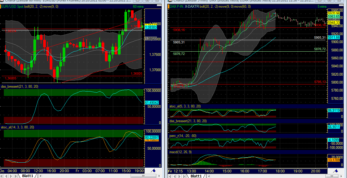 BB-Trading und was daraus so erwächst 450334