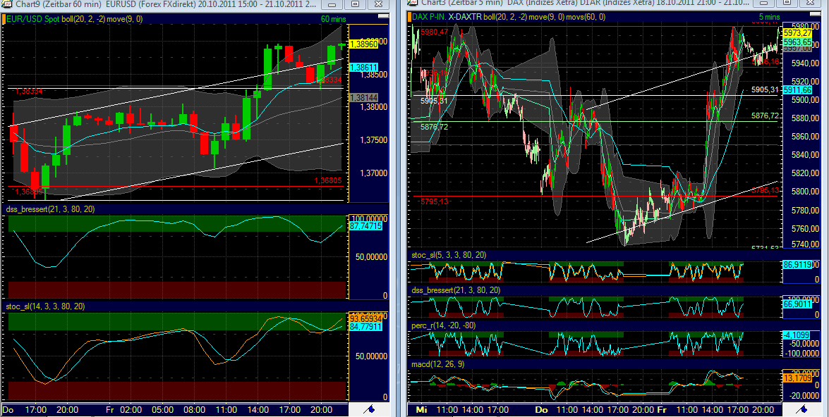 BB-Trading und was daraus so erwächst 450368